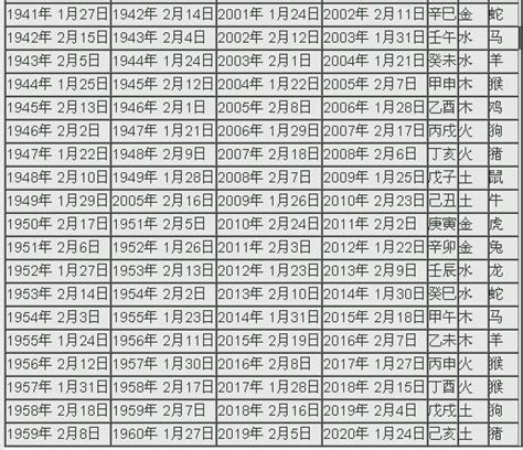 今年屬|今年民國幾年2024？今年是什麼生肖？西元民國生肖對照表（完。